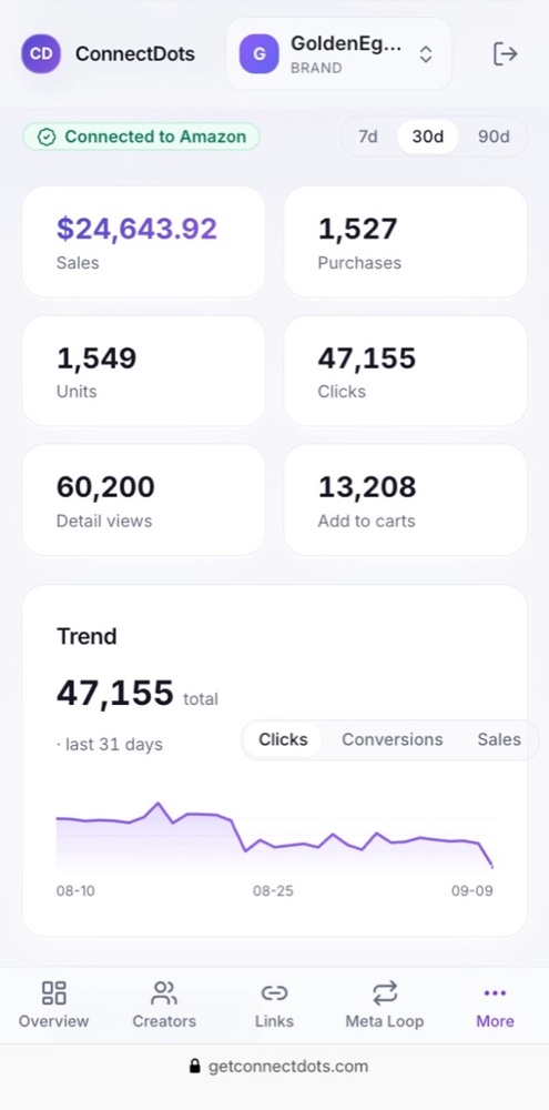 RD AnalytiX dashboard overview